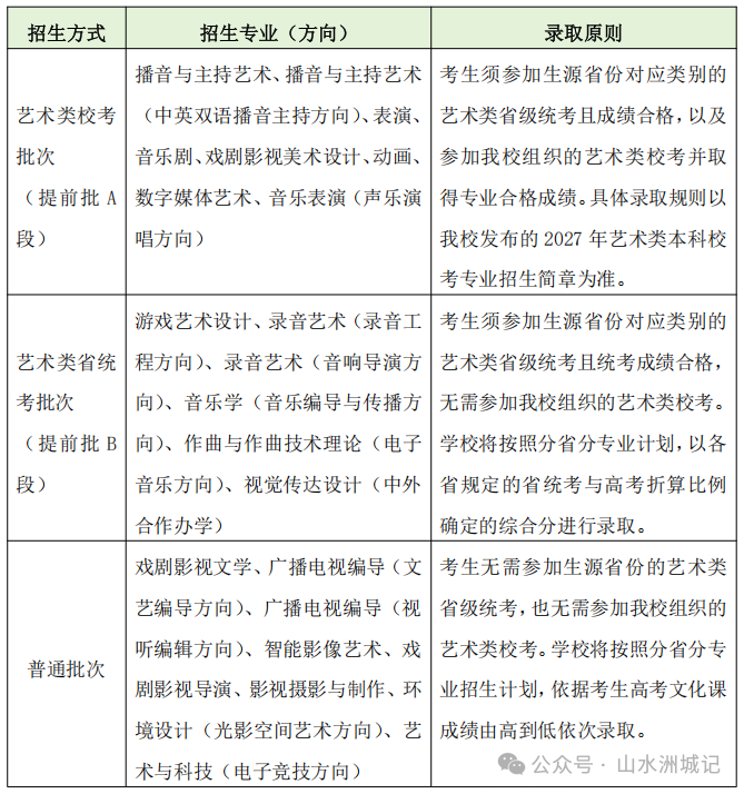 中国传媒大学2027年本科艺术类专业招生录取方式公告。图源:“中国传媒大学本招”微信公众号 中国传媒大学2027年本科艺术类专业招生录取方式公告。图源:“中国传媒大学本招”微信公众号