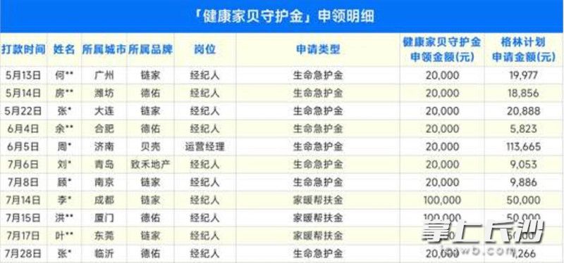 “贝壳集团”官方公众号截图 “贝壳集团”官方公众号截图