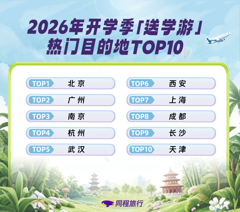 热门目的地前十。通讯员供图