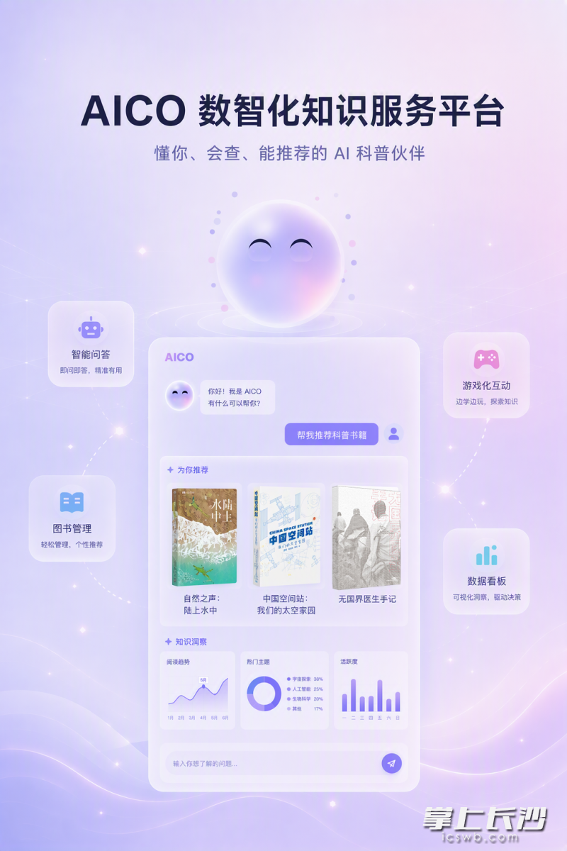 AICO数智化知识服务平台。 AICO数智化知识服务平台。