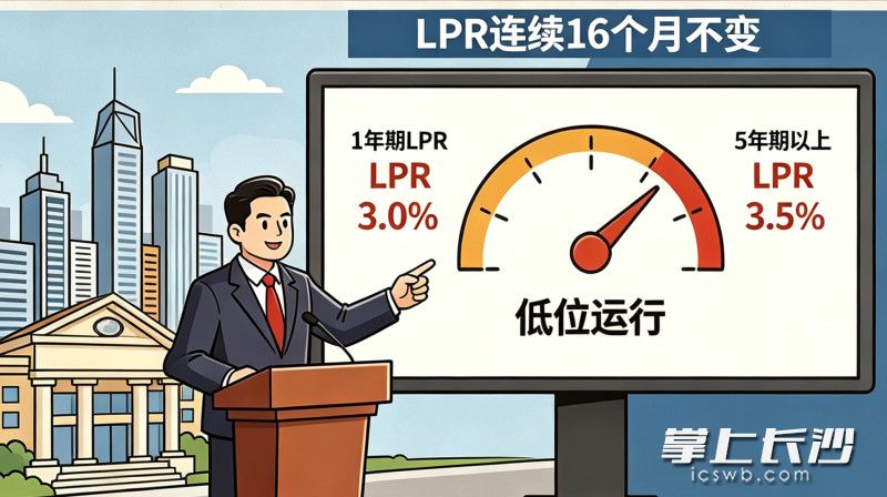 至今，LPR已保持16个月低位运行，为房地产市场平稳发展提供了金融支撑。 AI创意图片