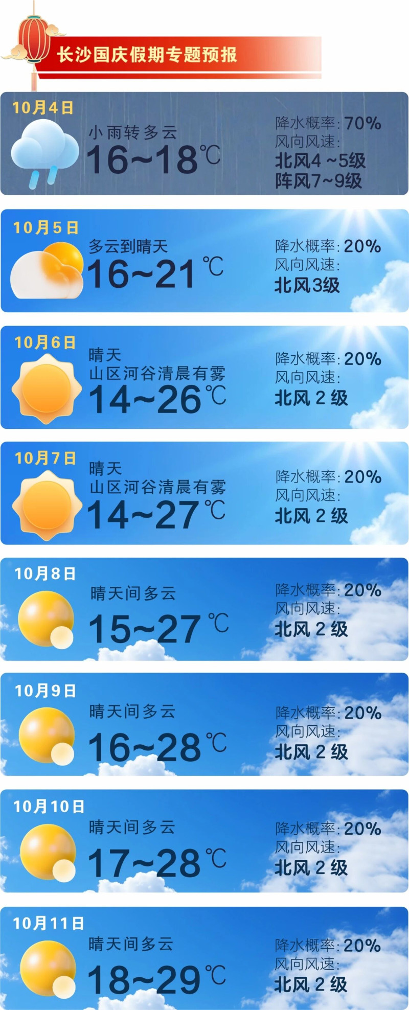 阳光即将上线，昼夜温差较大。 长沙晚报通讯员 吴瑕供图