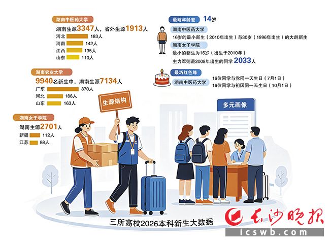 制图/戴莹芳 制图/戴莹芳
