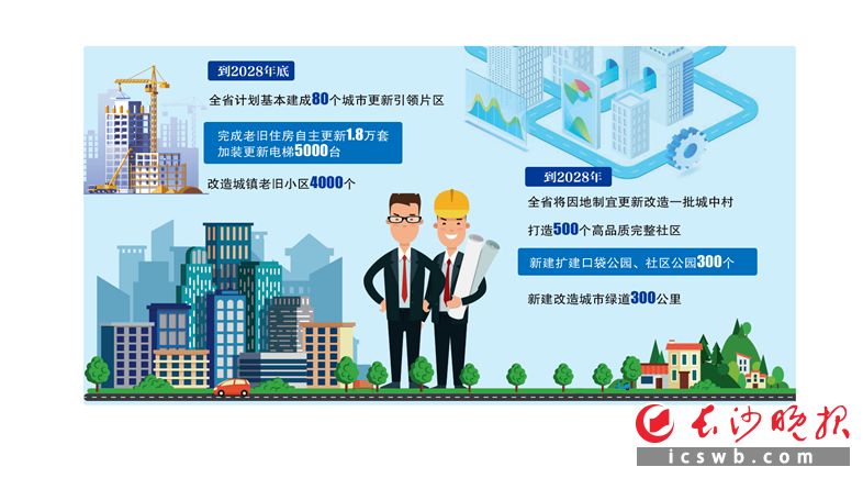 制图/王斌